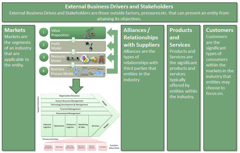 Business Model Entity Diagram.png