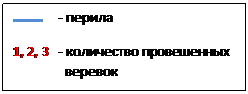 Отчёт о горном спортивном походе  пятой категории сложности  по Северному Тянь-Шаню