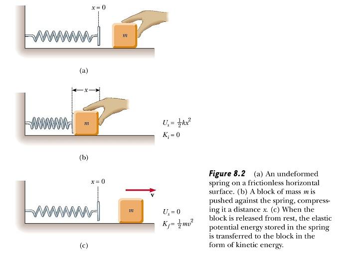 http://www.kshitij-iitjee.com/Study/Physics/Part1/Chapter8/8.jpg