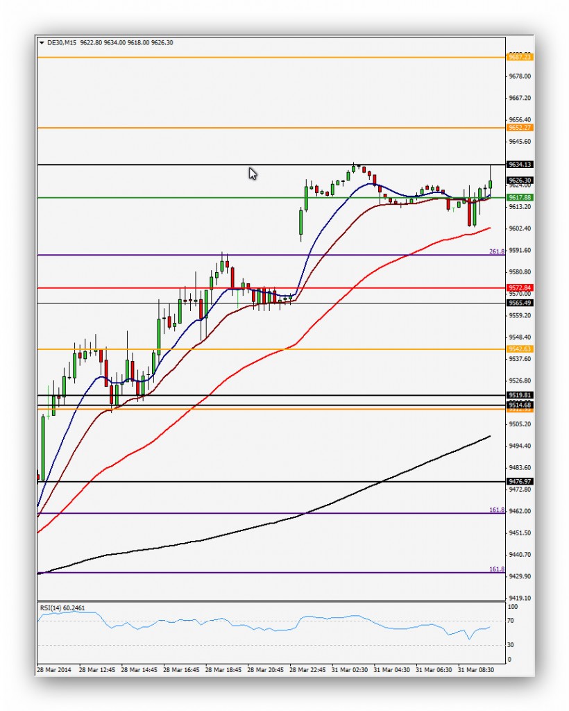 Compartirtrading  Post Day Trading 2014-03-31 Dax 15'