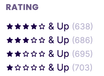 A list allowing users to filter out items by minimum rating