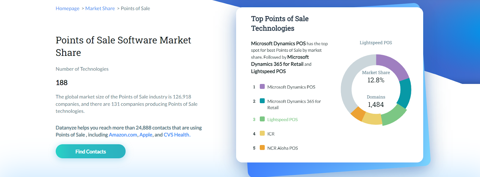 Shopify POS vs Lightspeed POS