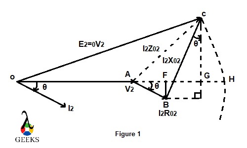 Přesný a přibližný úbytek napětí transformátoru - fázorový diagram