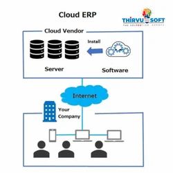 Definition of Cloud-based ERP Solutions