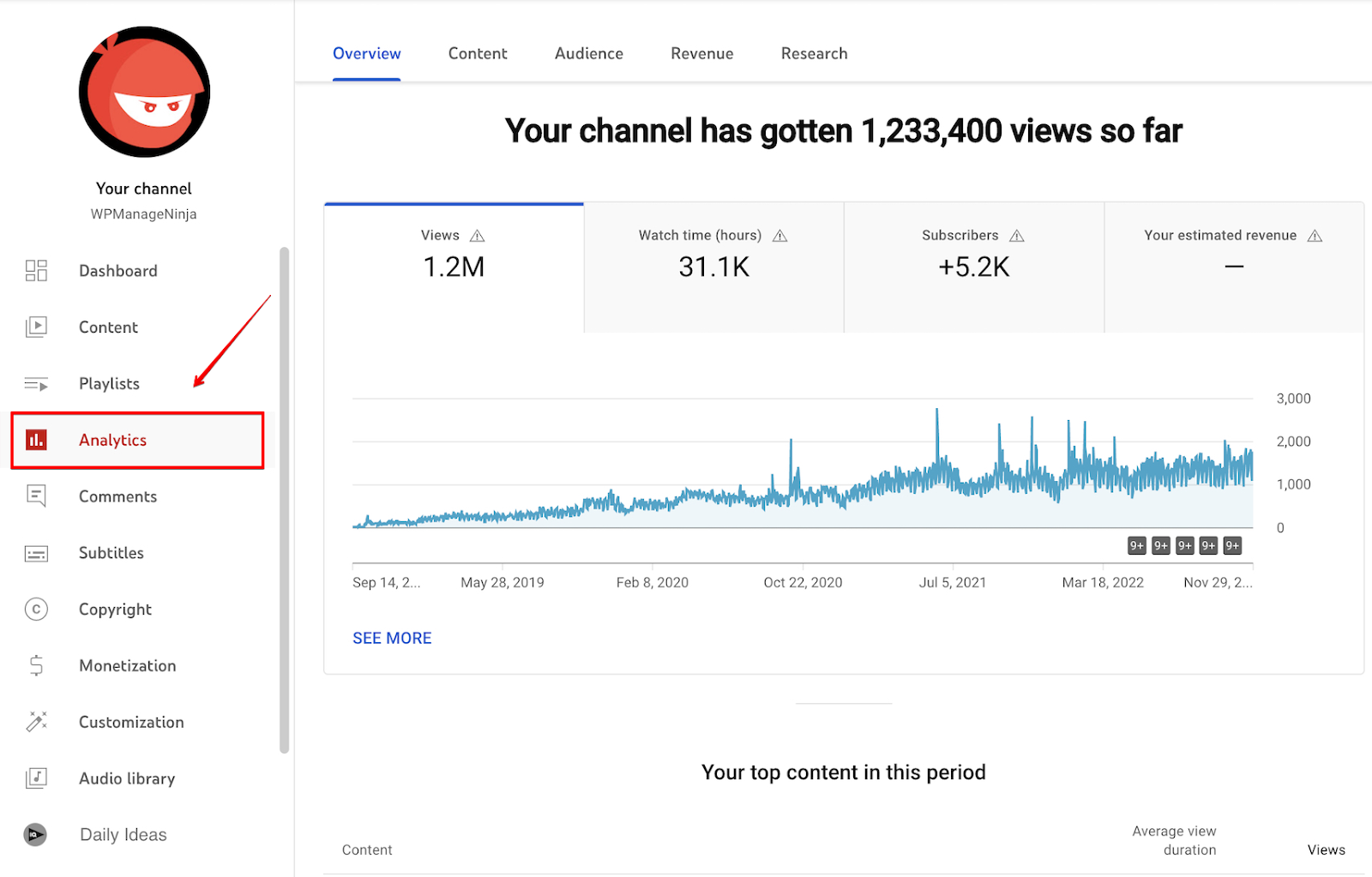 How to increase watch hours on YouTube: Analytics data