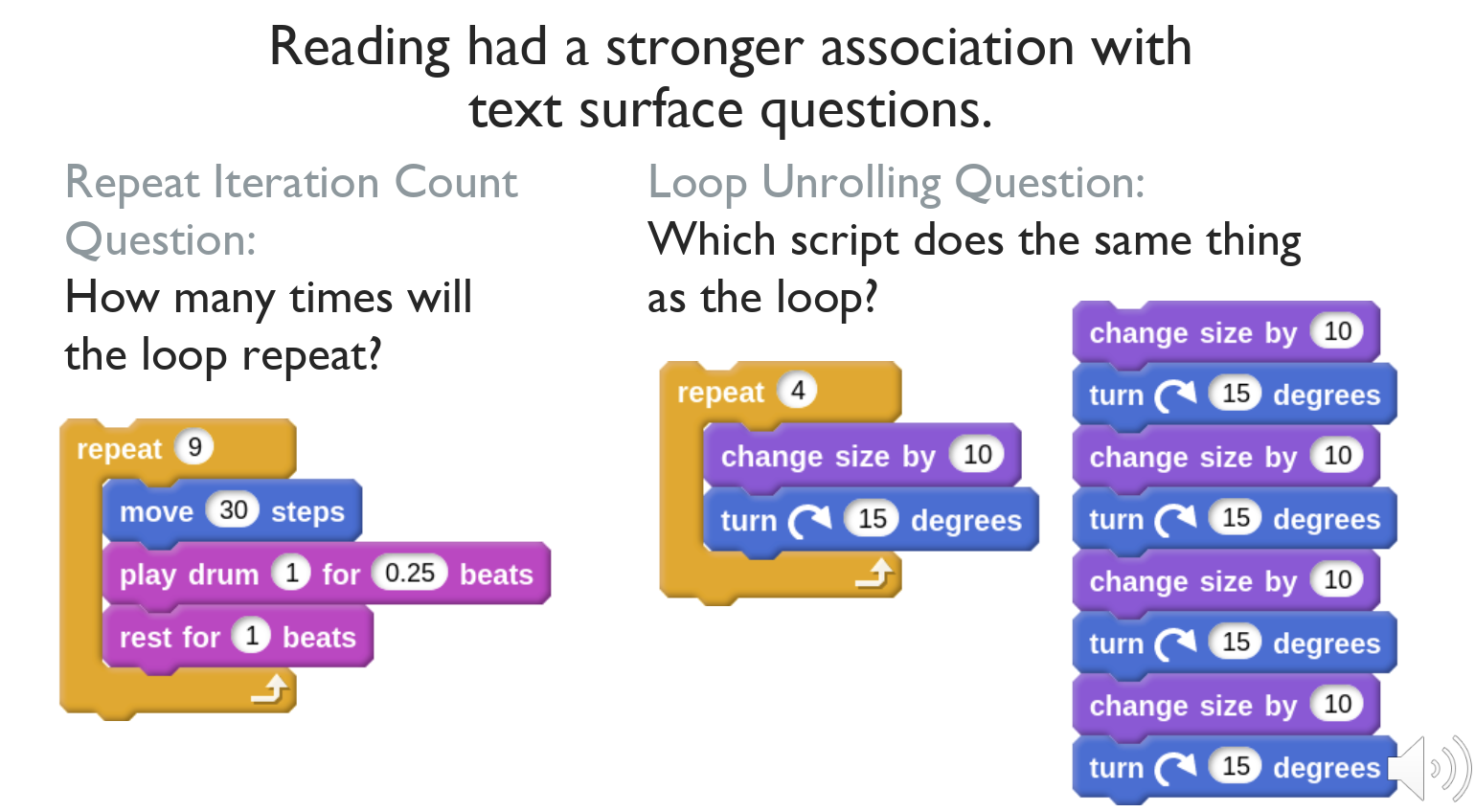 ScratchJr, "reading had a stronger association with text surface questions" with example questions