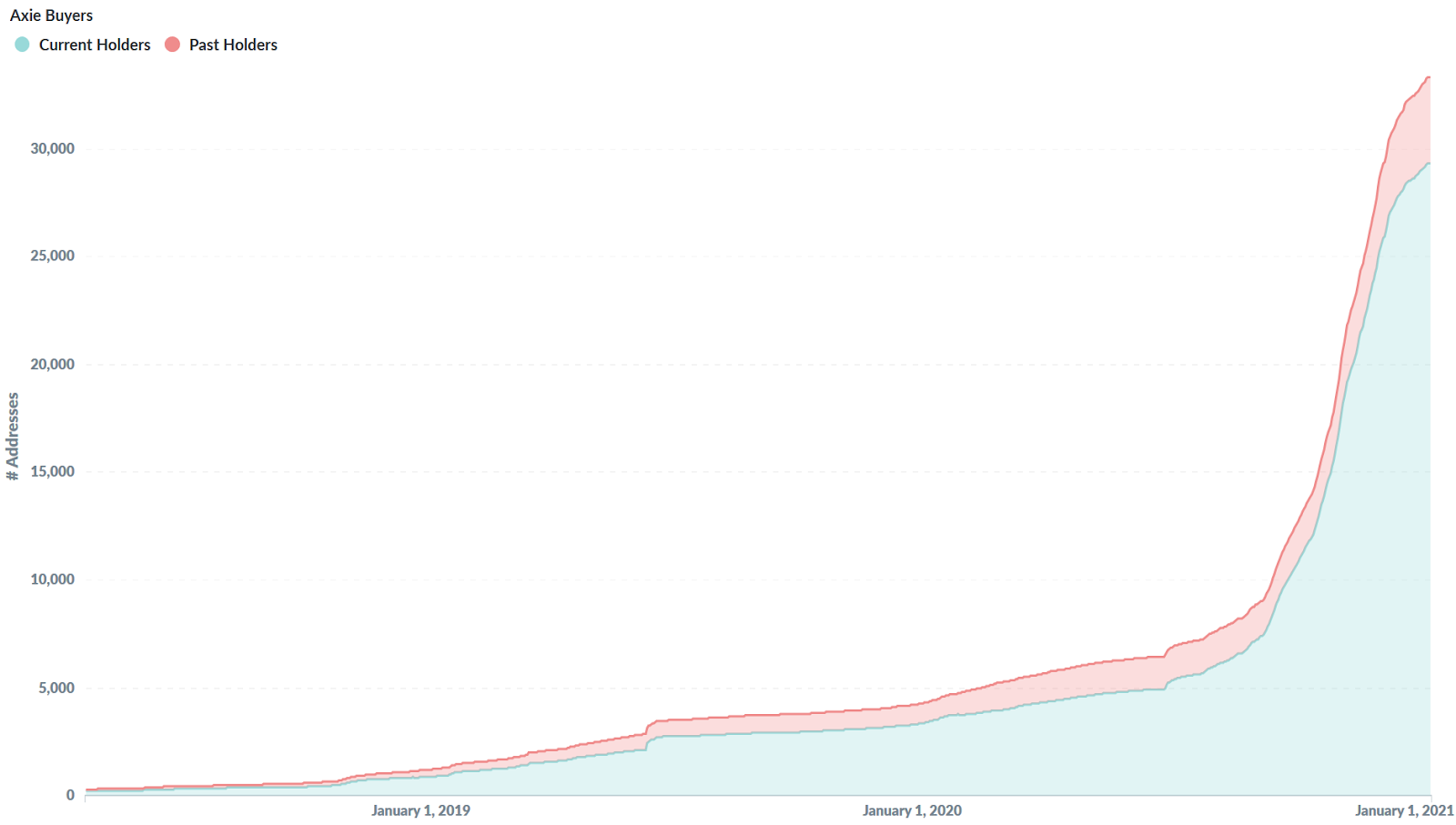 Data: 