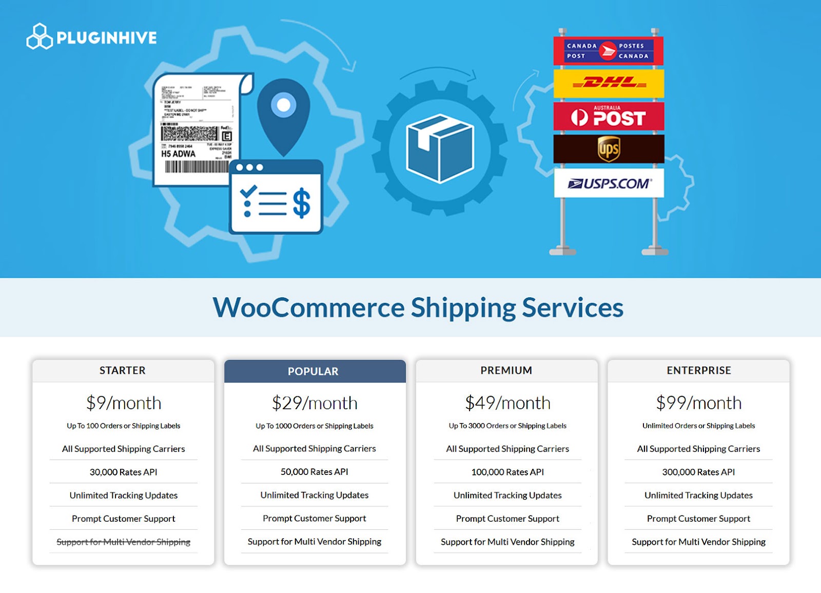 WooCommerce shipping services plugin by pluginhive