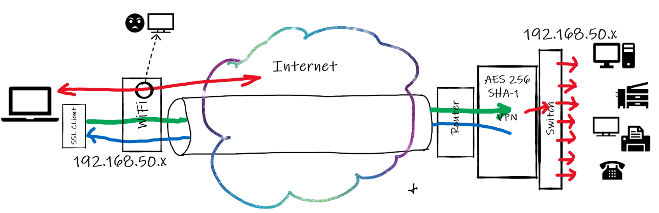 Cómo funciona una VPN