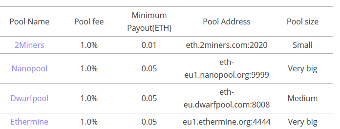 Ethereum Mining Pool: Optimum profitability 2