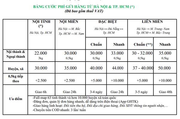 Giao hàng tiết kiệm