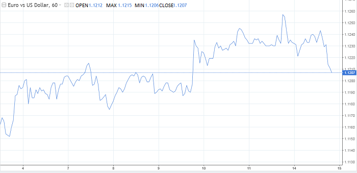 Exchange Rates 15.05.2019 analysis