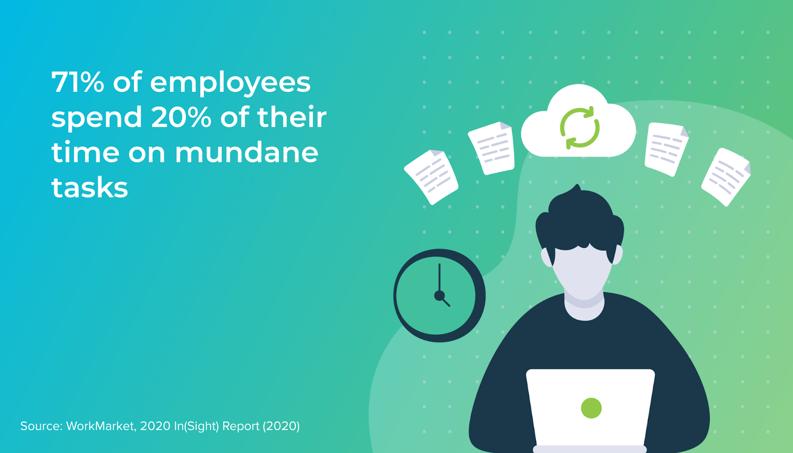 Time Spent on Mundane Tasks