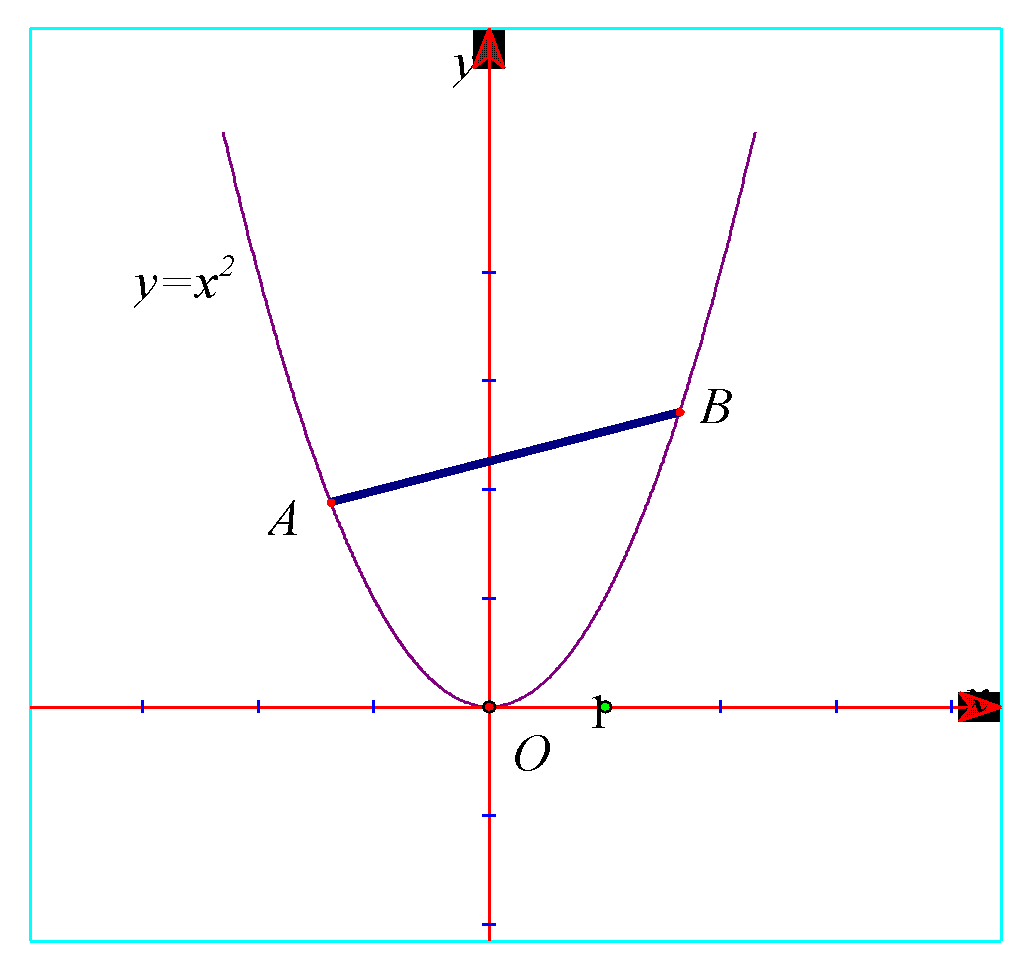Cho parabol (left( P right):y = {x^2}) và hai điểm (A), (B) thuộc (left( P right)) sao cho (AB = 2). Tìm giá trị lớn nhất của diện tích hình phẳng giới hạn bởi parabol (left( P right)) và đường thẳng (AB). 1