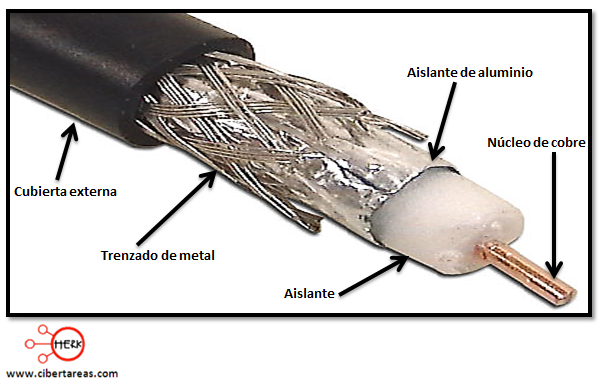 elementos-del-cable-coaxial.png