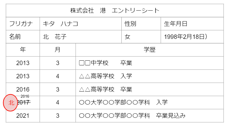 訂正 印 の 押し 方