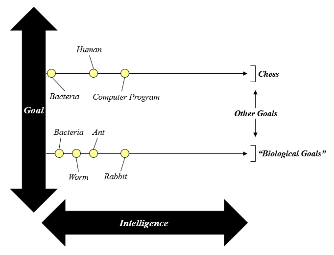 orthogonality thesis wiki