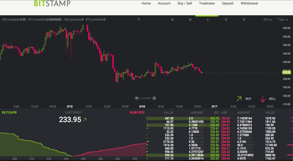 Bitstamp-gränssnitt