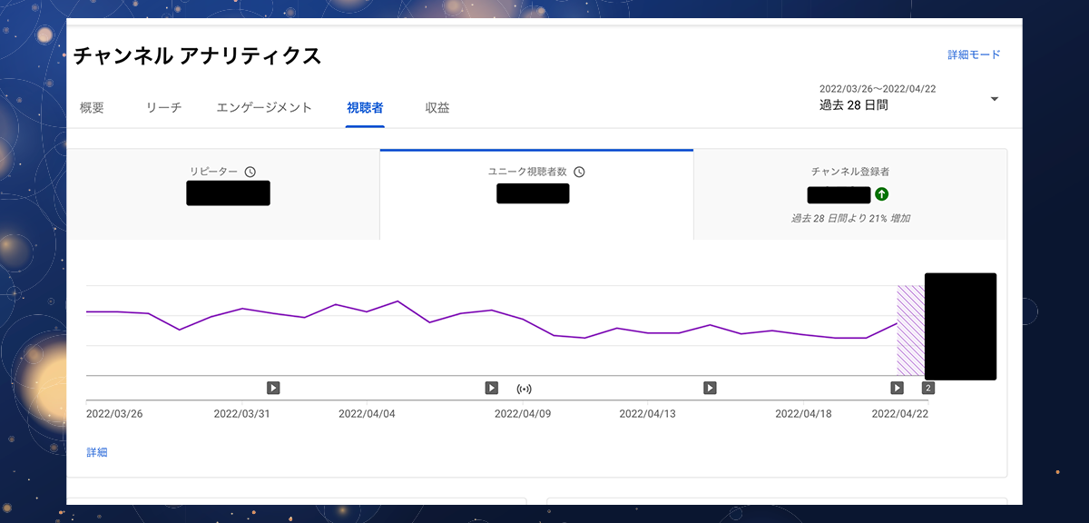 ユニーク視聴者数