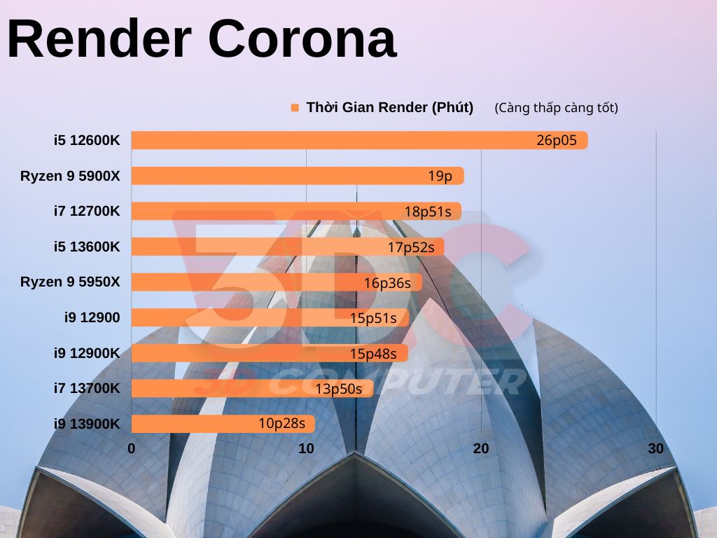 hieu-nang-Intel-Core i7-13700K