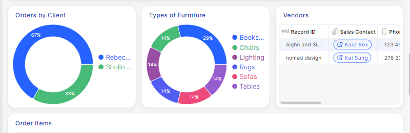 dashboard para controle de manufatura