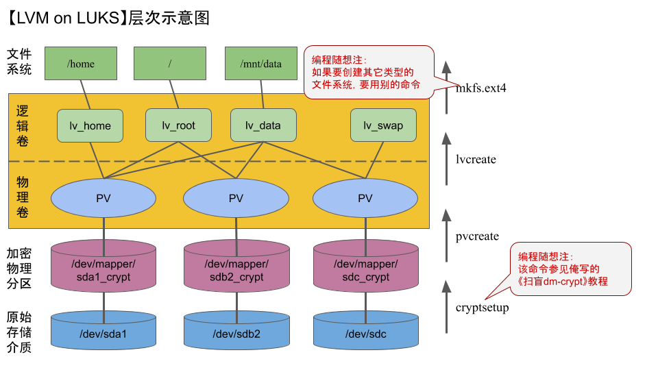 不见图 请翻墙