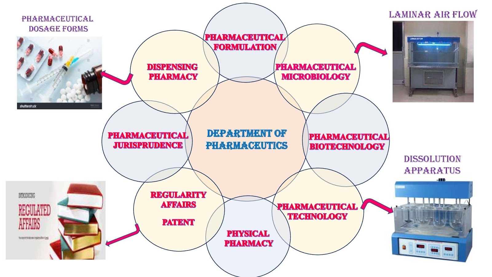 PHARMACEUTICS - ILLUS (1).jpg