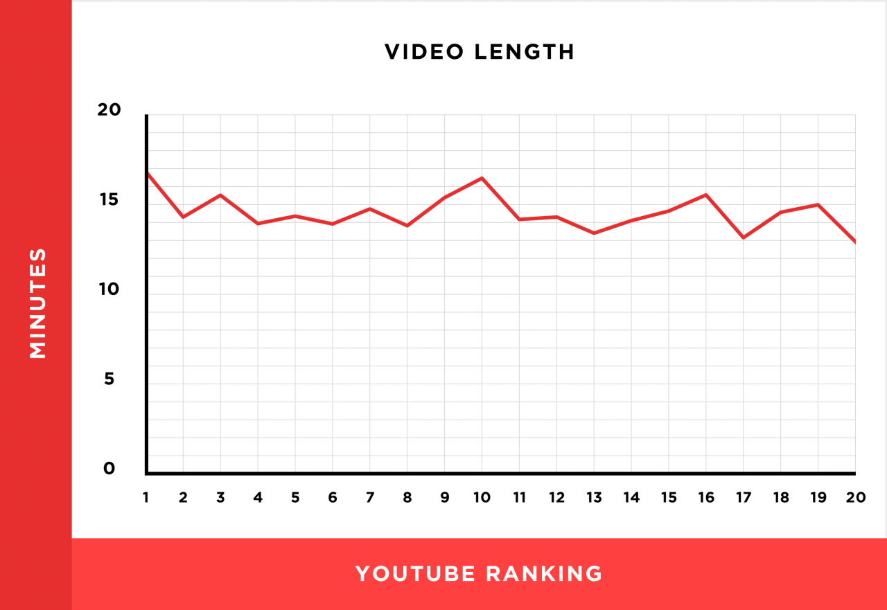 Bạn hãy lưu ý đặc điểm của video & Dịch vụ backlink giá rẻ thích hợp