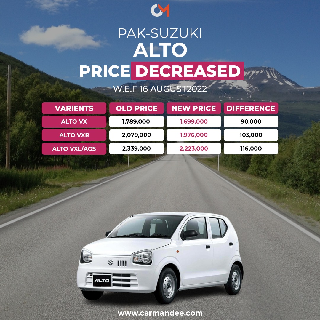 Suzuki Alto's updated prices after price decrease