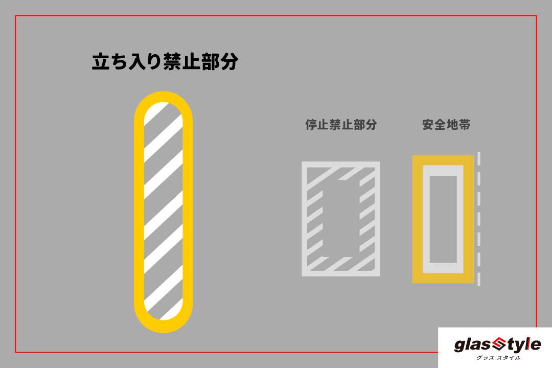 導流帯 ゼブラゾーン は何のためにある 走行は可能なのか ダックス Glassstyle グラススタイル 公式サイト