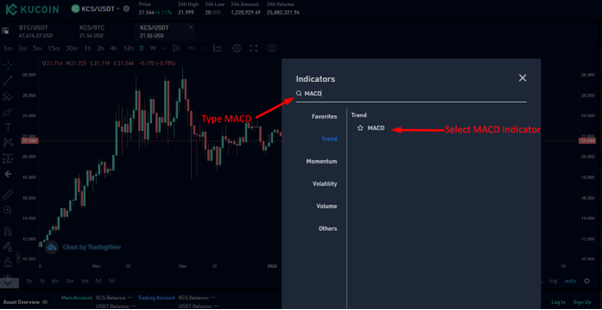 Step 2 - How to Apply MACD? - KuCoin Trading Page