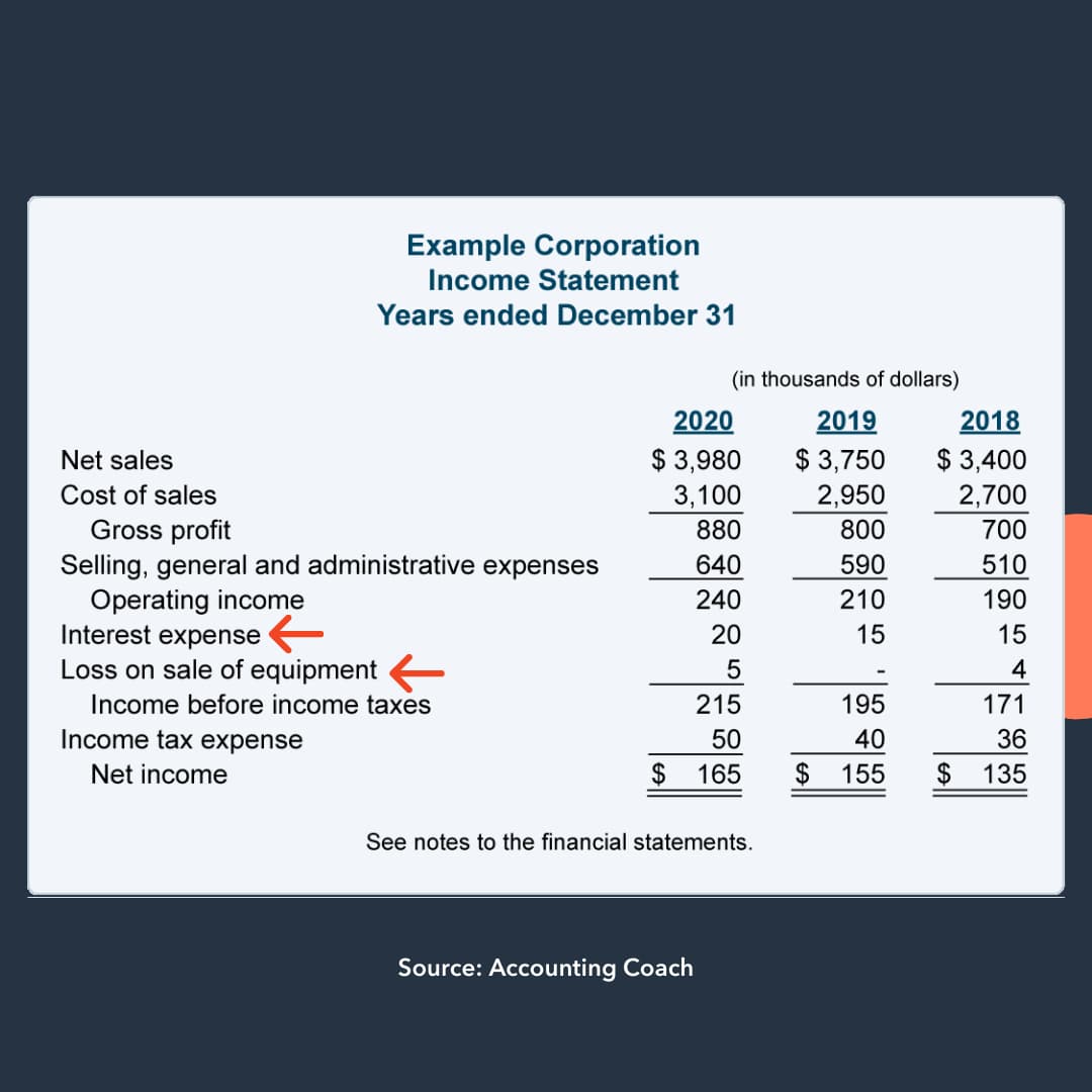 non-operating expenses