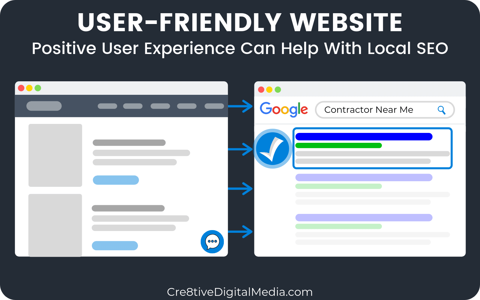 User-Friendly Website Can Help With Local SEO