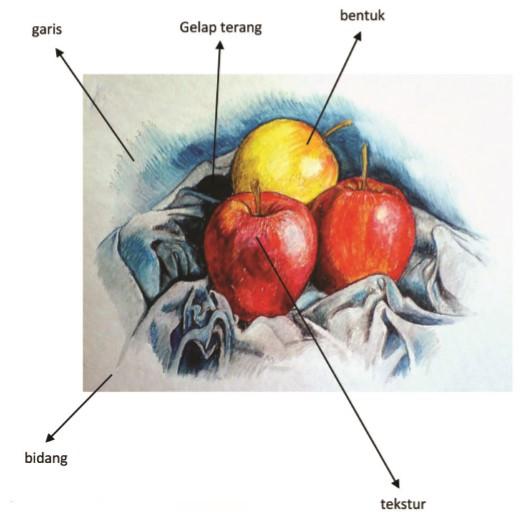 Materi Seni Budaya Kelas 8 Bab 1