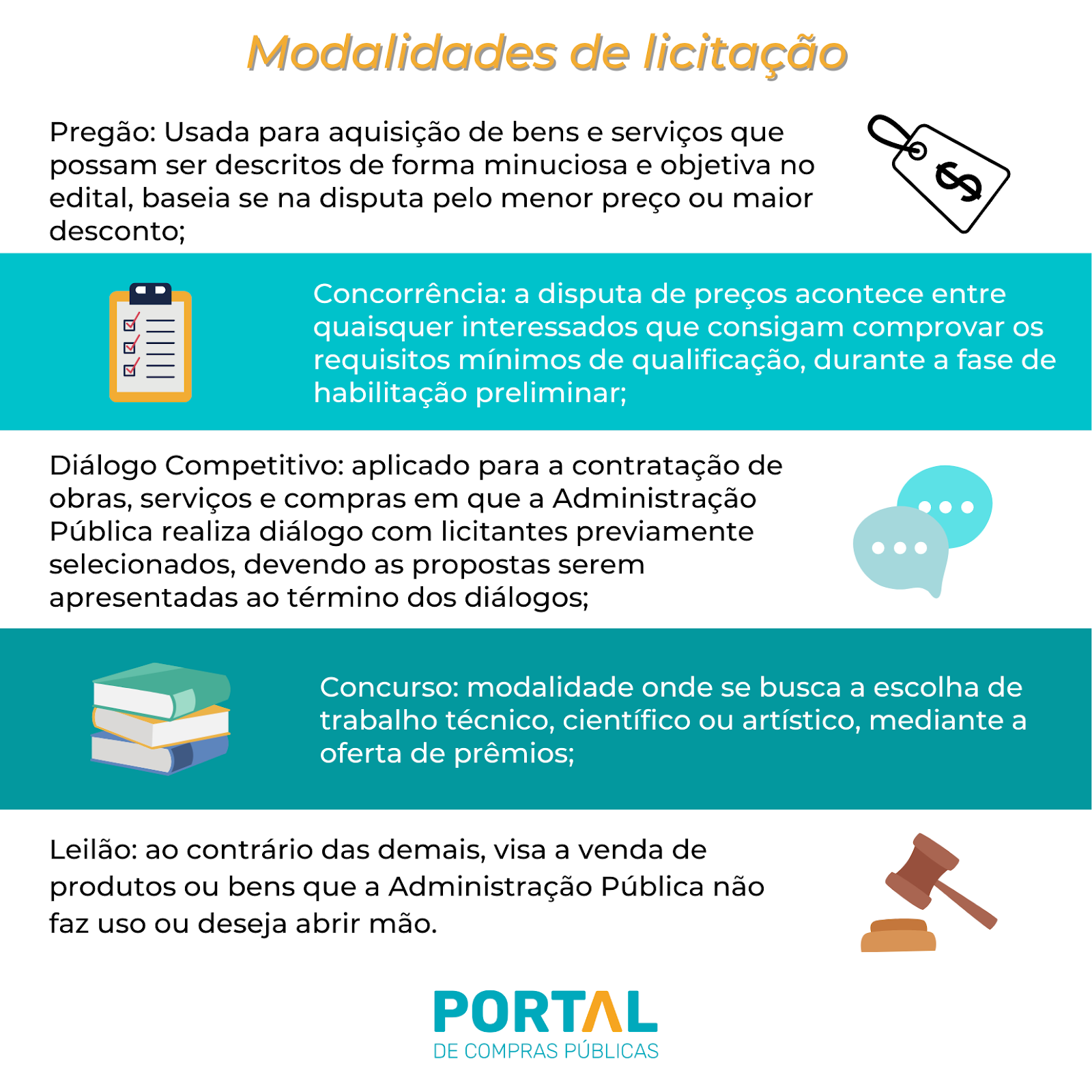 Entrega nas licitações: aprenda como fazer a logística - SIGA Pregão -  Software para Licitantes