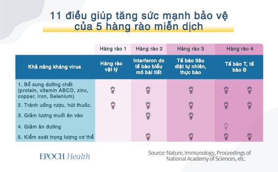 Trung Cộng đã khiến virus phát triển lan tràn như thế nào?