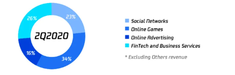 tencent-revenue