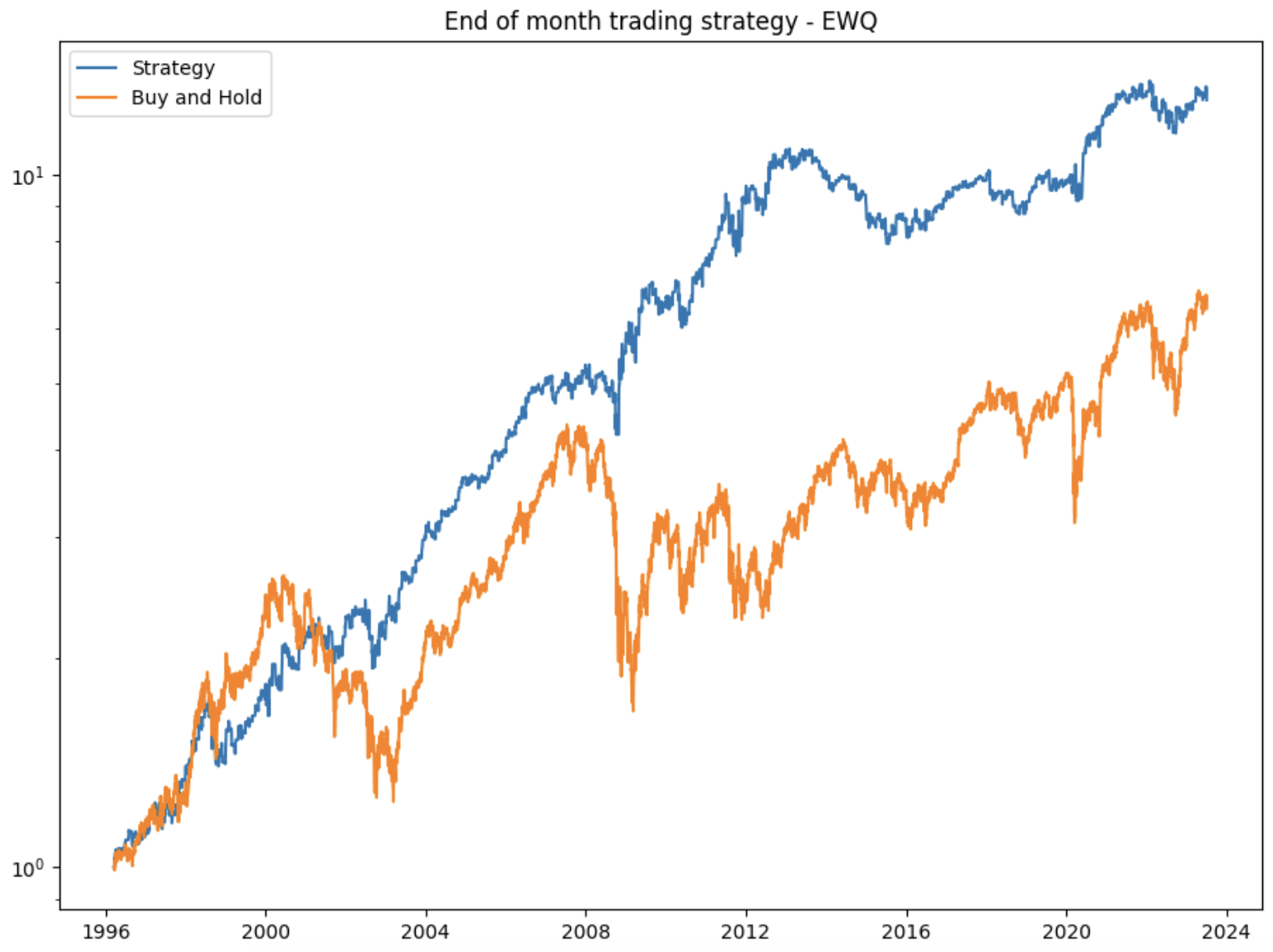 Turn of the month trading strategy French stocks