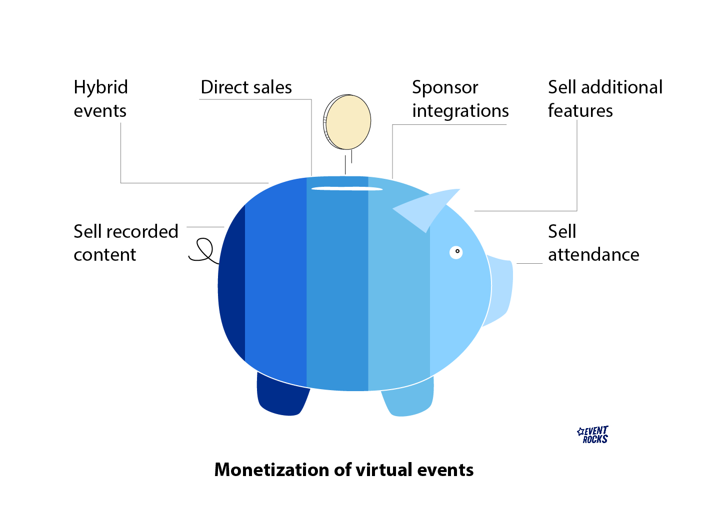 6 ways to monetize your online event