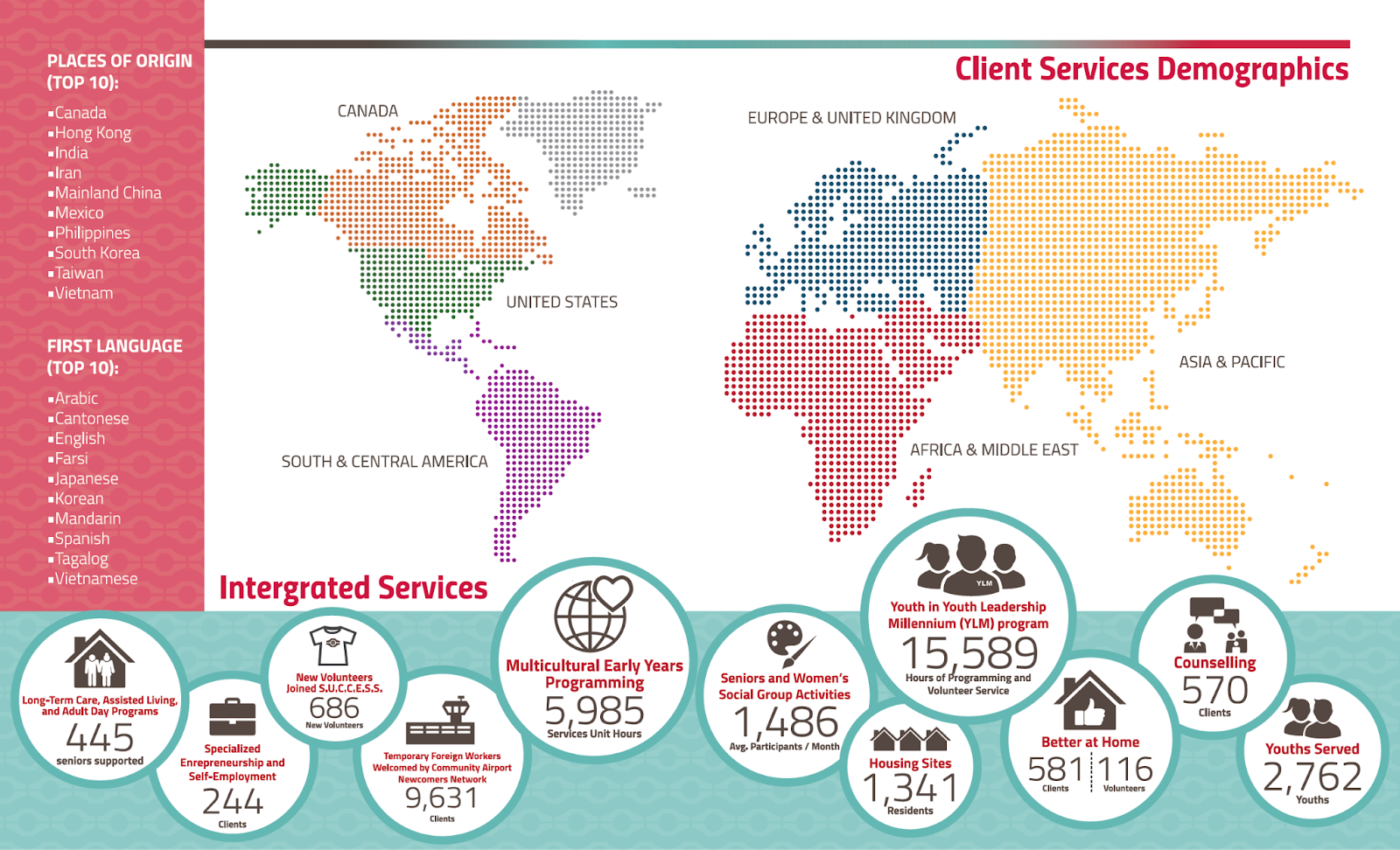 Image of S.U.C.C.E.S.S. 2020/2021 annual report of a map of the world showing their client services demographics and statistics