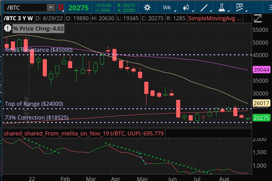 BTC chart