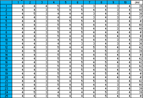 C:\Users\aspired270\Documents\STATISTIK\Variabel X.PNG