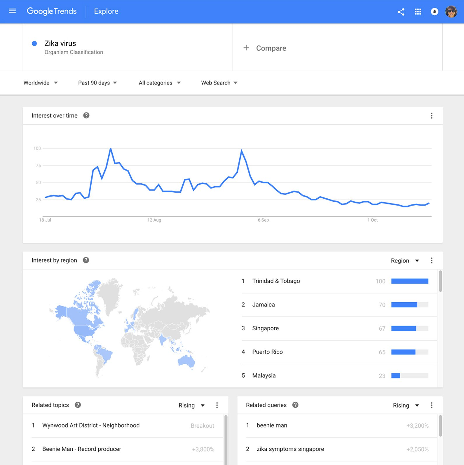 Google Trends