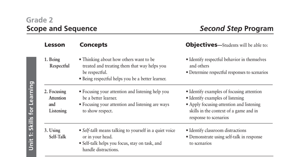 2nd Grade Second Step Scope Sequence.pdf