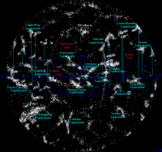 The Virgo Supercluster