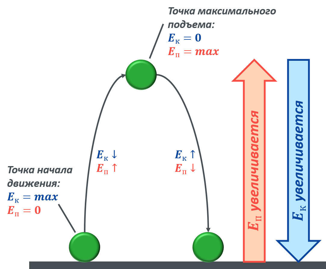 Закон сохранения механической энергии: основные положения и примеры