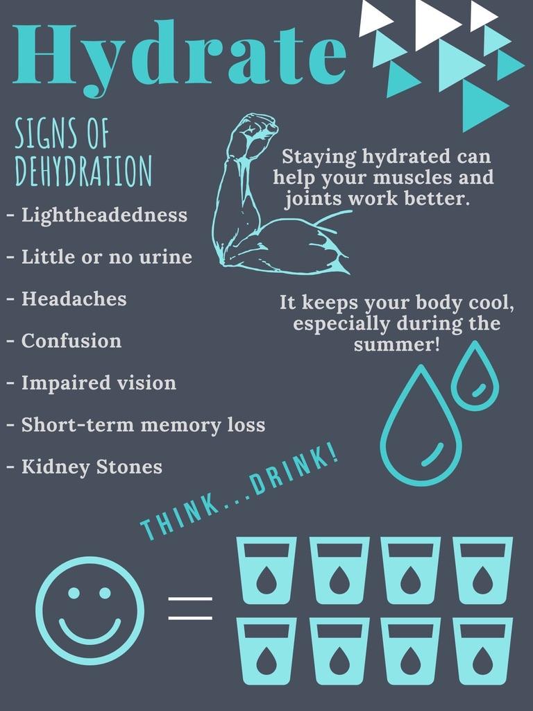 Graphic that displays a list of signs of dehydration and the benefits of hydration