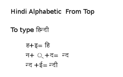 Hindi Typing example