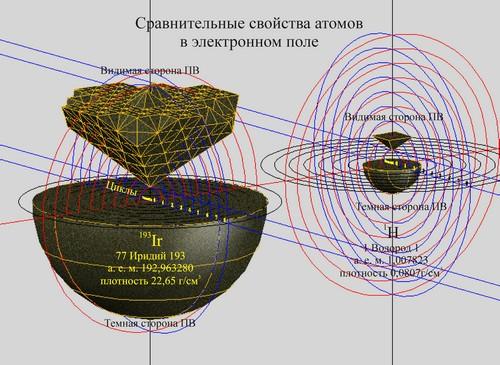 D:\Документы 1\projects\fan27m.e-stile.ru\content\images\sravnitelnye-svojstva-atomov2.jpg