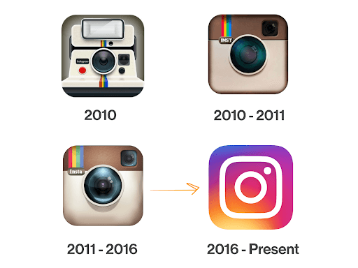 Năm 2016, khi Instagram ra mắt lại, logo gradient mới đã thu hút nhiều sự chú ý 